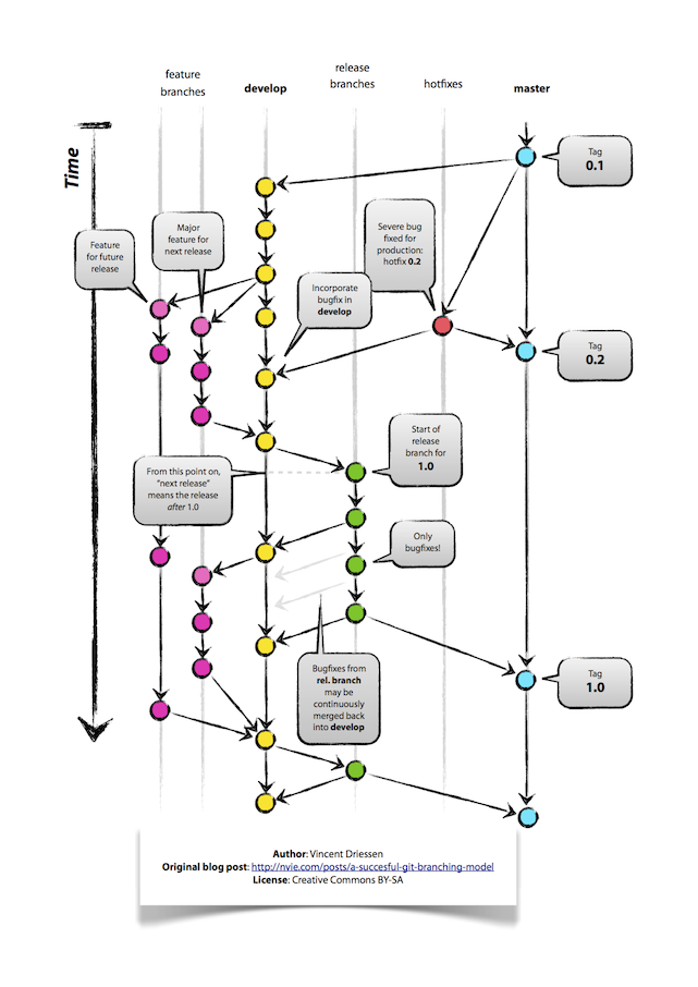Git-branching-model.png